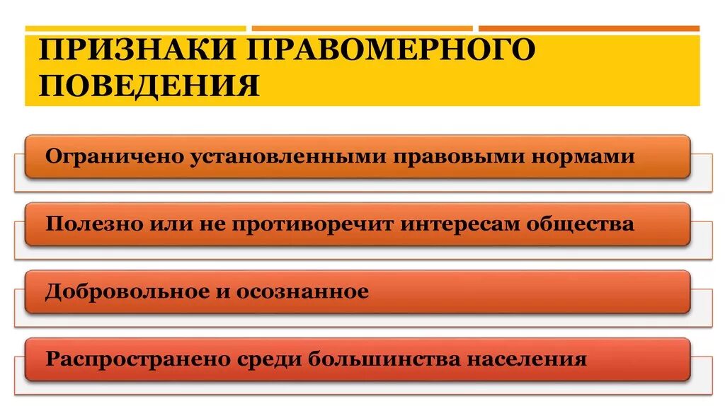 Какие есть виды правомерного поведения. Признаки правомерного поведения схема. Три признака правомерного поведения. Признаки право ерного поведения. Правомерное поведение понятие признаки виды.