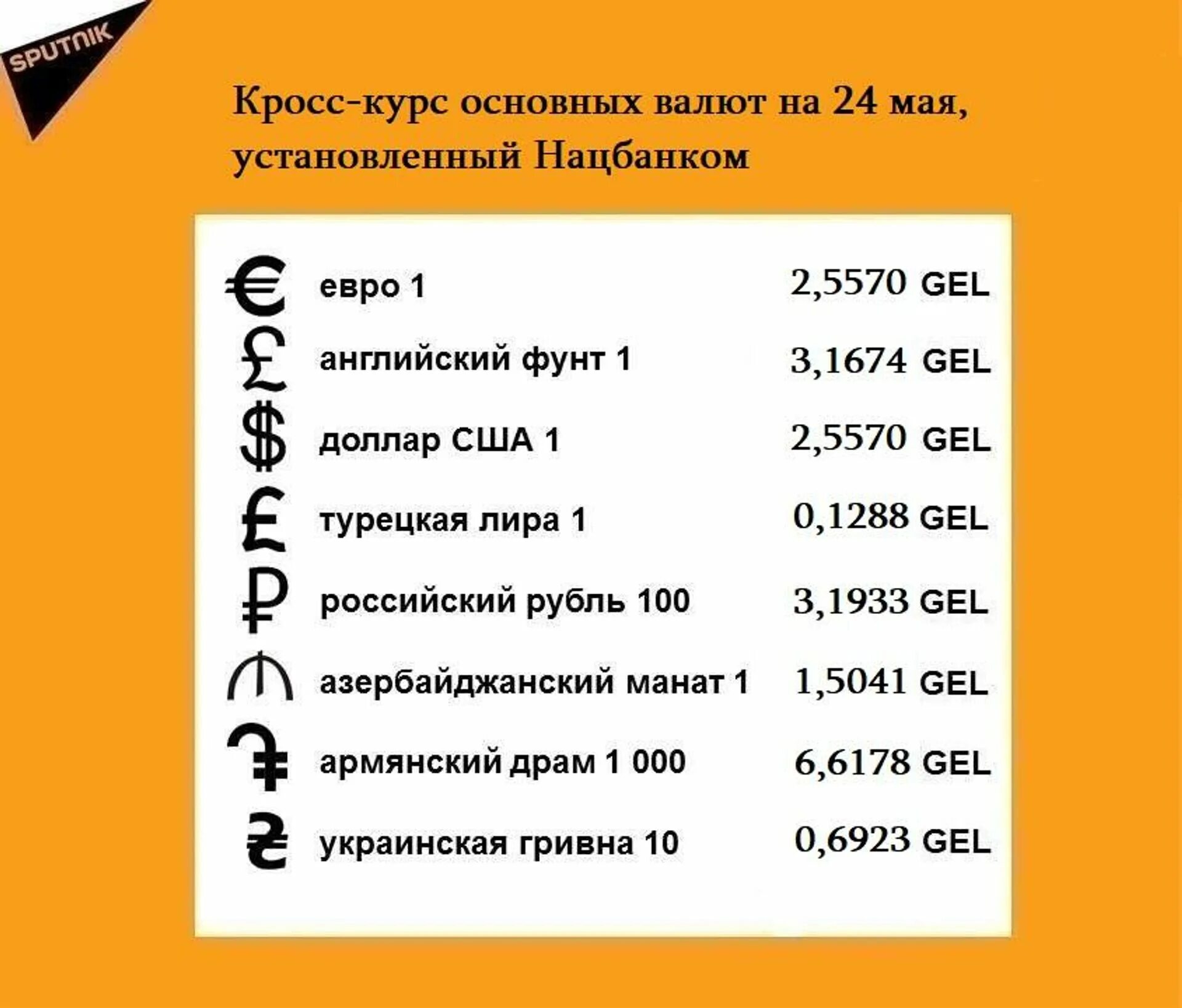 Курс лари калькулятор. Основные валюты. курсы основных валют. кросс курс. общая валюта.