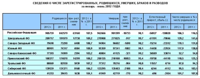 Родился в 2012 году сколько лет