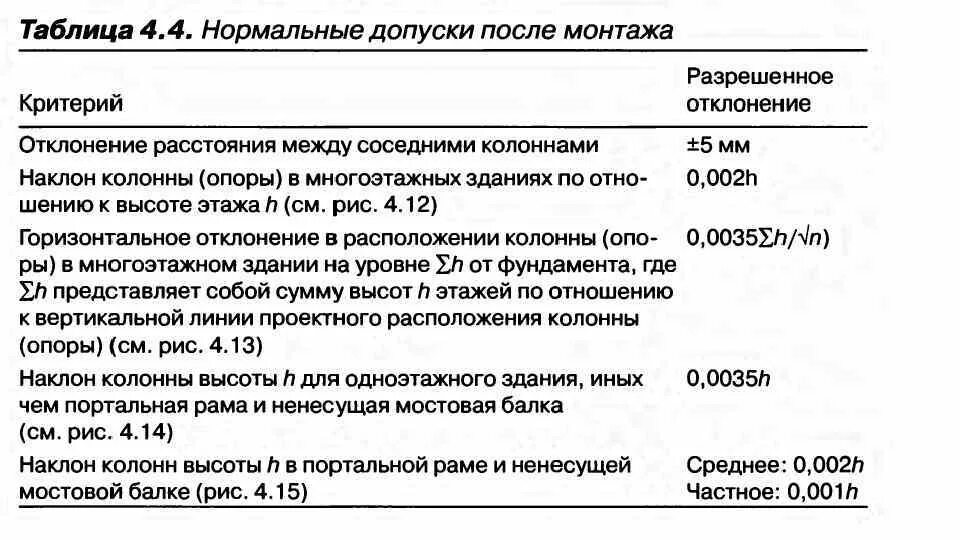 Сн рк 2011. Таблица с рк и сн. рк и сн расшифровка. оклад рк и сн что это. сп рк en 1990:2002+а1:2005/2011.