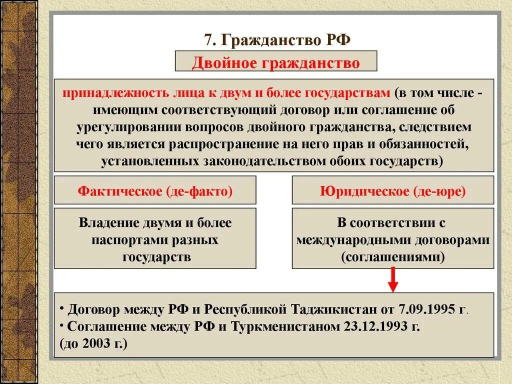 Двойное гражданство. Дврйное гражданство в р ф. Два гражданства. Гражданство это кратко.