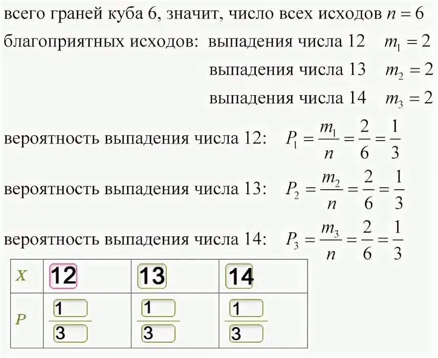 Состауь таблицу распределения по вероятностям числа очков.