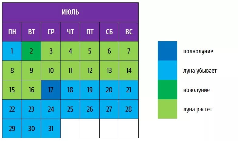 Изменения в июле 2019. Полнолуние в июле. Растущая Луна в июле. Убывающая Луна в июле. Убывает Луна в июле.