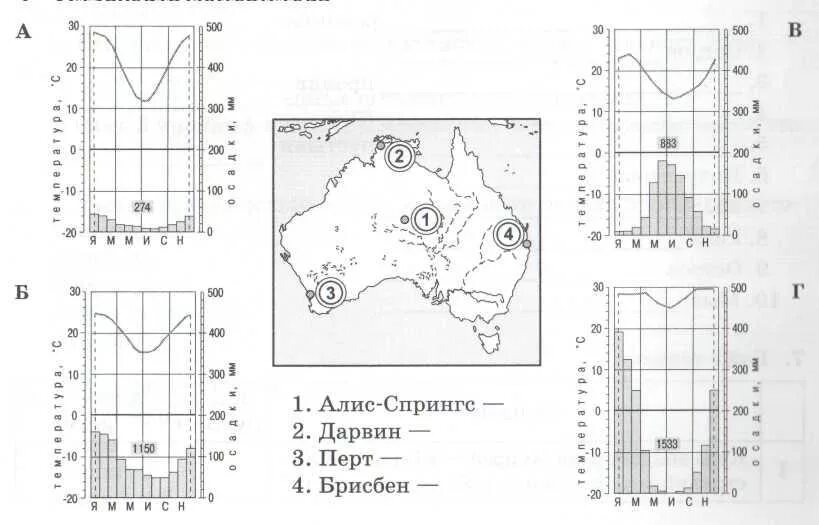 Климатограммы климатических поясов Австралии 7 класс. Климатограммы Австралии география 7 класс. Климатограммы поясов Австралии 7 класс. Рис 99 климатограммы поясов Австралии.