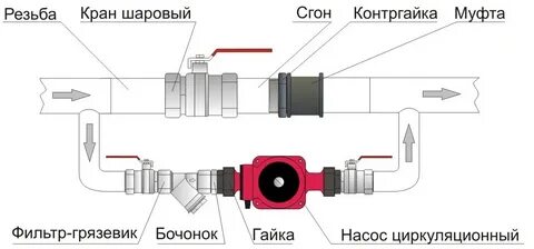 Как правильно установить циркулярный насос