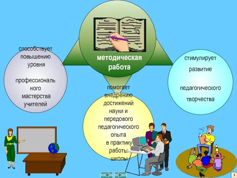 Профильное обучение 2023. Методическая работа в школе. Методическая работа учитель в школе. Методическая работа педагога. Методическая работа мероприятия.