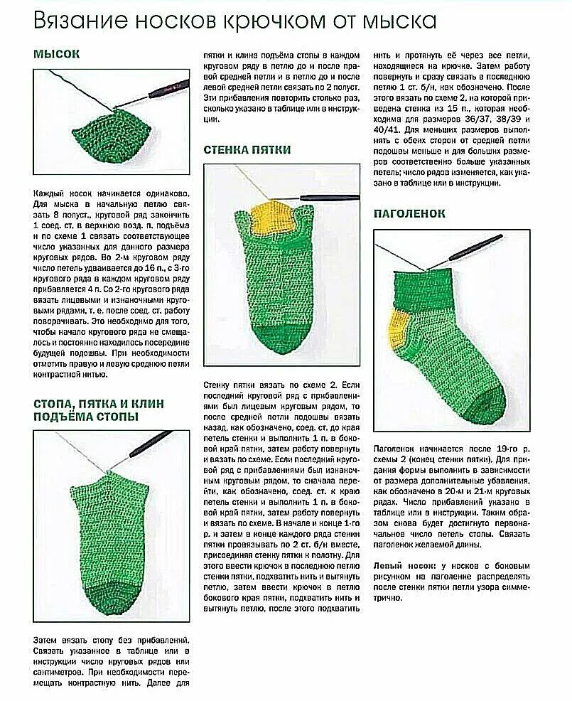 Урок для начинающих носки. Как вязать пятку крючком для начинающих пошагово. Мужские носки крючком для начинающих с пошаговым описанием. Как вязать крючком носки детские для начинающих пошагово. Носки простая схема вязания 2 спицами пошагово.