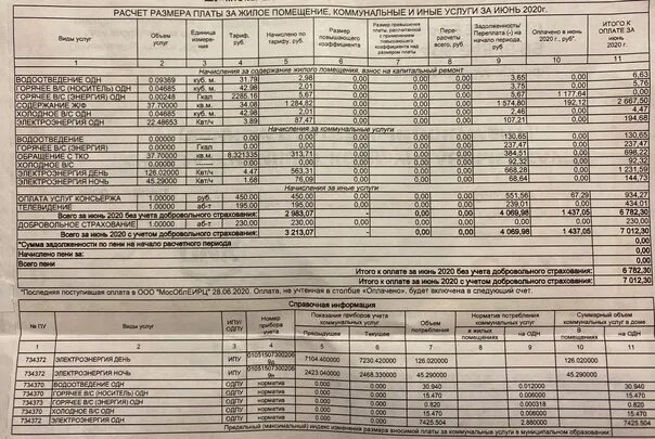 Коммуналка по адресу. Платежка за коммунальные услуги. Средняя квитанция за коммунальные услуги. Квитанция за коммунальные услуги 2022. Средняя плата за коммунальные платежи.