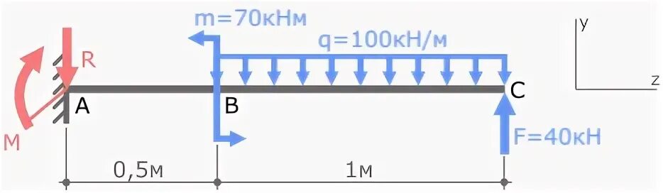 Усилие 40 кн. Найти реакций стержней g1,g2. Усилие 40 кн. Усилие 40 кн. Для заданной консольной балки определить опорные реакции заделки.