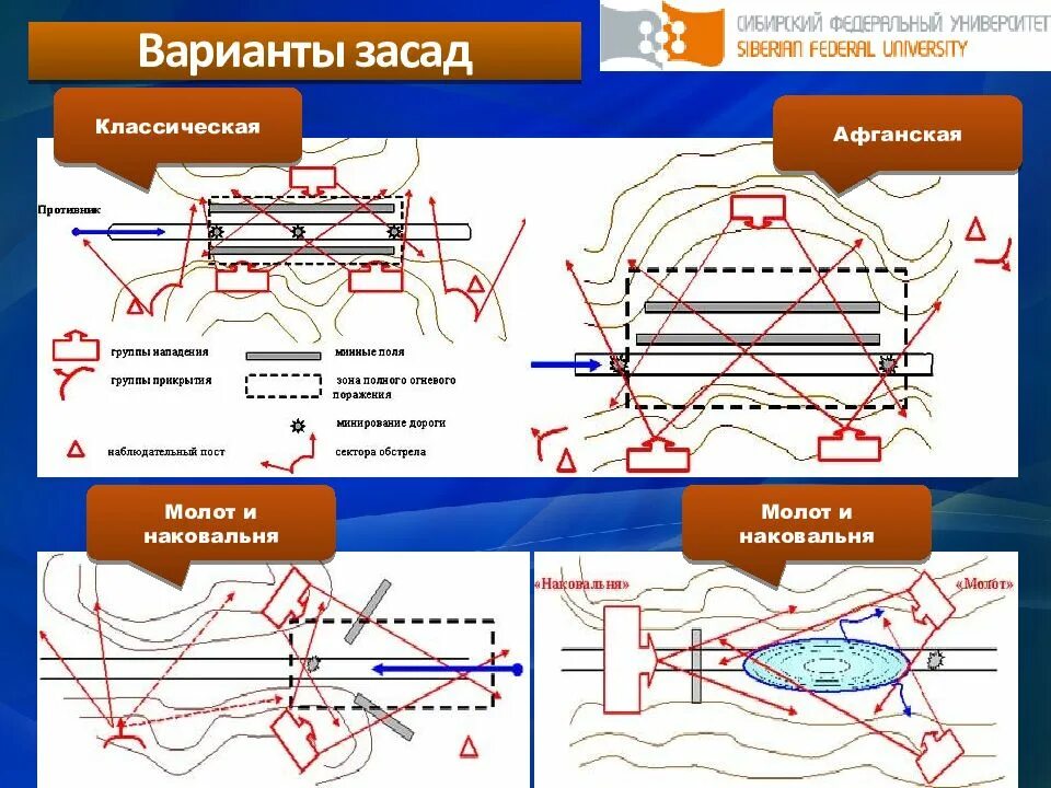 Как проходить засаду. Как проходить засаду