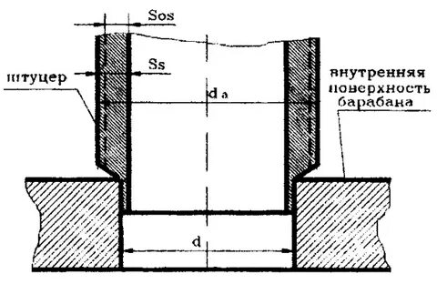 Приварка штуцеров