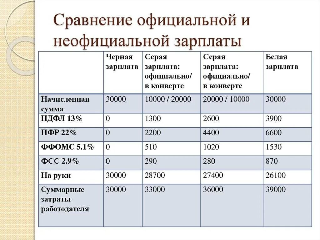 Максимальный размер заработной платы работника. Заработная плата. Белая заработная плата. Черная зарплата. Белая зарплата.