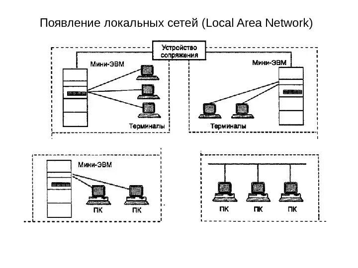 Сеть местный сайт. Локальная сеть local area Network lan. Локальные сети (local area Network, lan) схема. Локальная вычислительная сеть как выглядит. Типы локальных сетей схема.