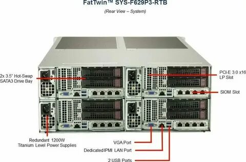 Sys