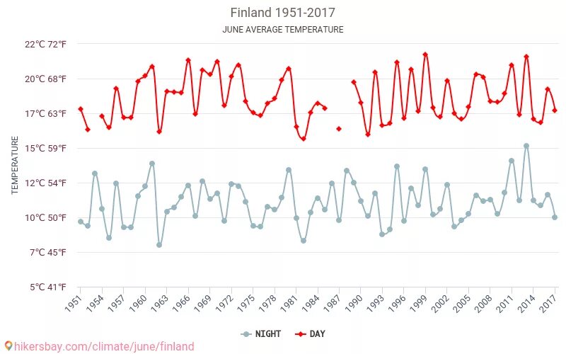 Финляндия погода. Погода финляндия на 14 дне. Погода финляндия на 14 дне. Погода финляндия на 14 дне. Климат финляндии таблица.