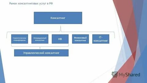 Рынок оказания услуг
