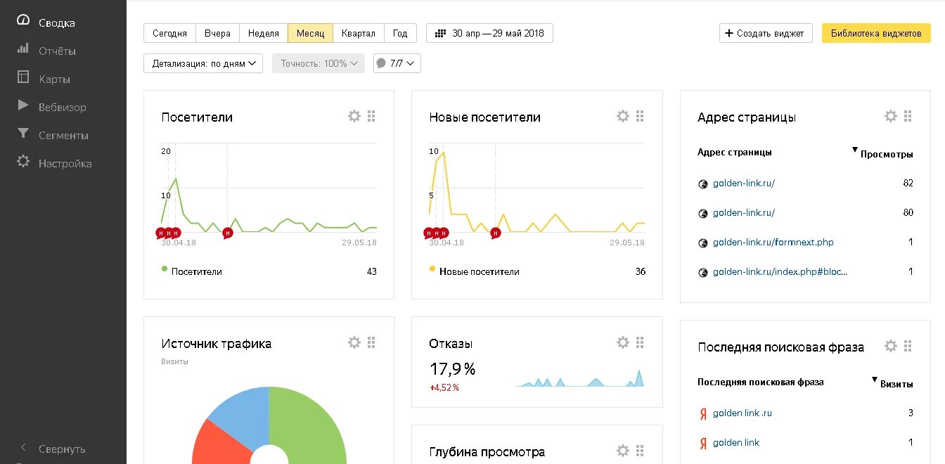 библиотека виджетов