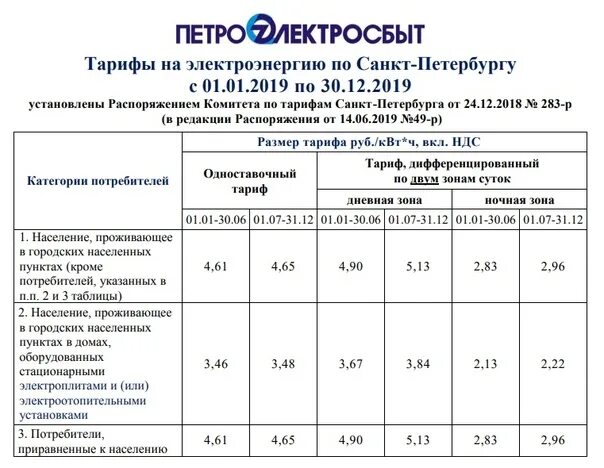 С какого времени начинается ночной тариф электроэнергии. Тарифы на электроэнергию. Ночной тариф на электроэнергию. Тариф день ночь электроэнергия. Тариф электроэнергии Санкт-Петербург.