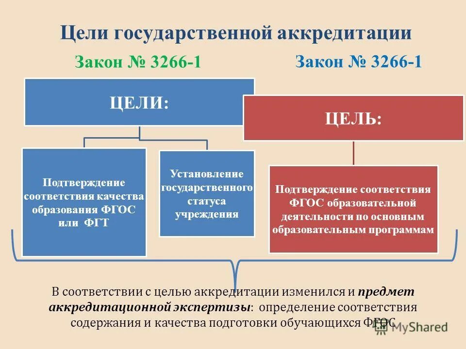 Подтвердить государственный статус