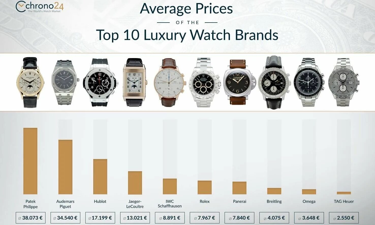 Часы список. Топ часовых брендов мира. luxury watch brands. топ швейцарских часов по рейтингу. бренды часов топ список.