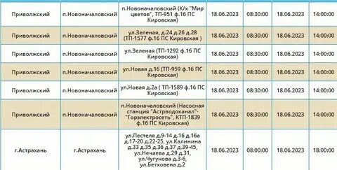 До скольки можно кастрировать