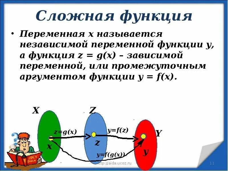 Сложной функцией является. Сложная функция. Понятие сложной функции. Определение сложной функции. Функция сложная функция.