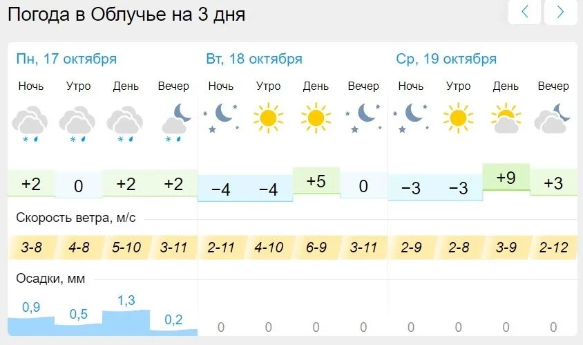 Погода ливни прогноз погоды. Начало октября погода. Прогноз погоды на неделю. Прогноз погоды снег.