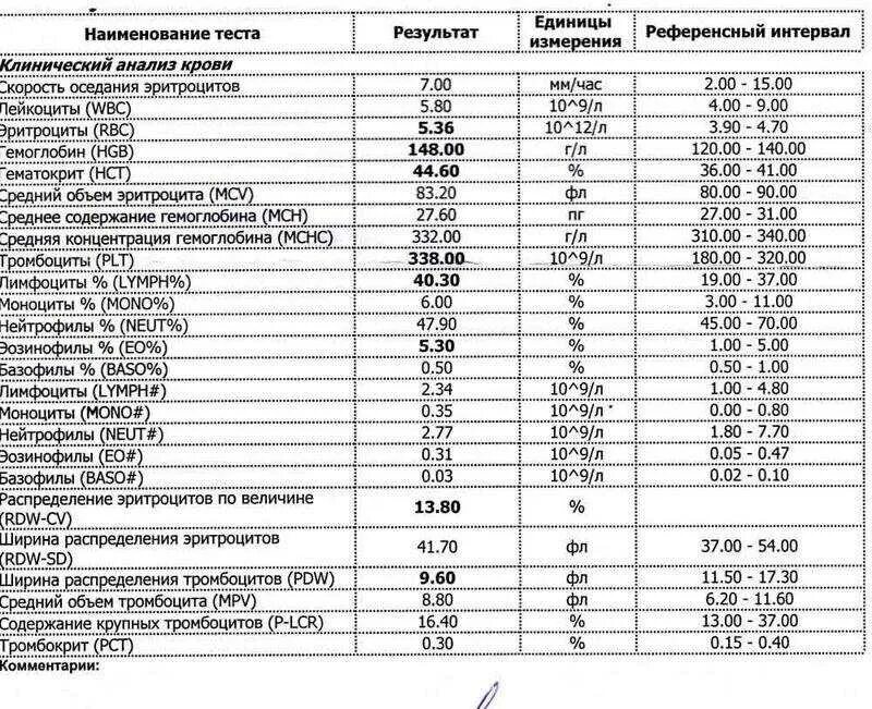 Уровень эритроцитов у детей в норме. Показатели эритроцитов в норме у взрослых. Показатели эритроцитов крови в норме у взрослых в таблице. Эритроциты в крови норма у подростков.