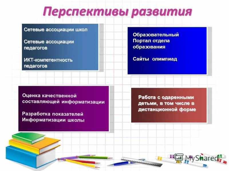 Перспективы развития школы. Перспективное развитие школы. Презентация развития школы. Перспективы развития школы глазами директора. Программа развития общеобразовательных школ