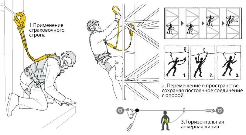 При использовании самостраховки работник должен иметь