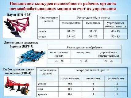Тяговое сопротивление плуга