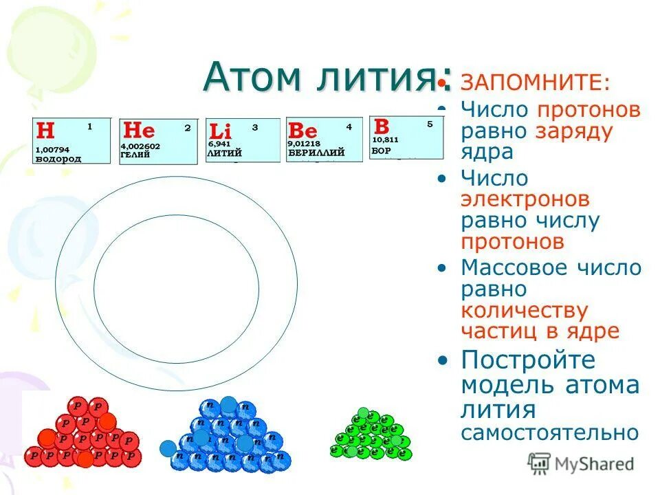 Модель ядра лития. Схема ядра лития. Атом лития. Модель ядра атома лития.