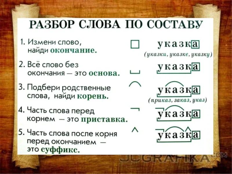 Разбор слова беседка. УАЗКА разбор по составу. Разбор слова объявление. Объявление разбор слова по составу. Указка разбор слова по составу.