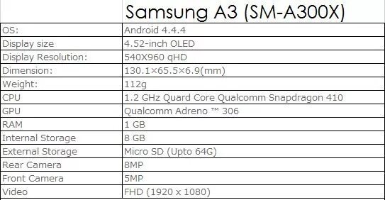 сравнительная характеристика планшетов самсунг. Galaxy a03 core характеристики. A01 core характеристики. планшеты samsung таблица характеристики. Galaxy a01 core характеристики.