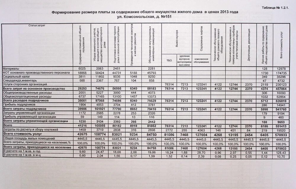 Плата за жилое помещение включает в себя. Плата за содержание общего имущества. Содержание и ремонт общего имущества. Содержание и текущий ремонт общего имущества. Содержание общего имущества в многоквартирном.