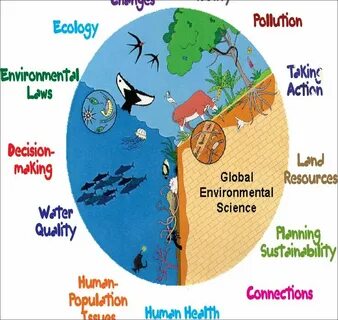 Keep environment