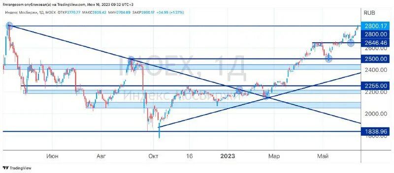 приток рубли