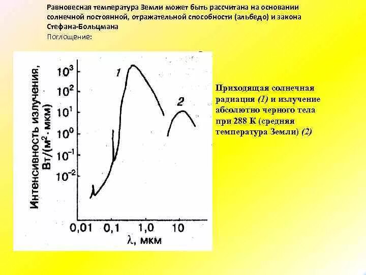 Как определить температуру почвы
