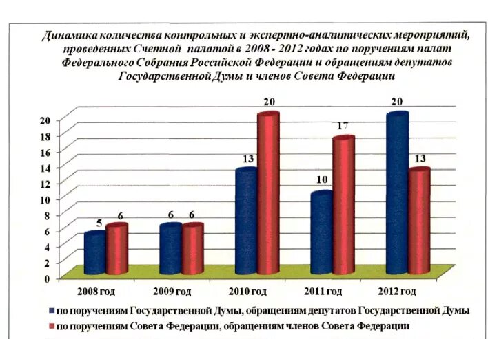 Отчет о работе счетной палаты 2025. Экспертно-аналитическое мероприятие. виды контрольных мероприятий счетной палаты. отчет счетной палаты. стандарты контрольных мероприятий счетной палатой.