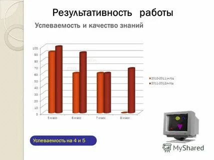 Средний балл качества знаний успеваемость