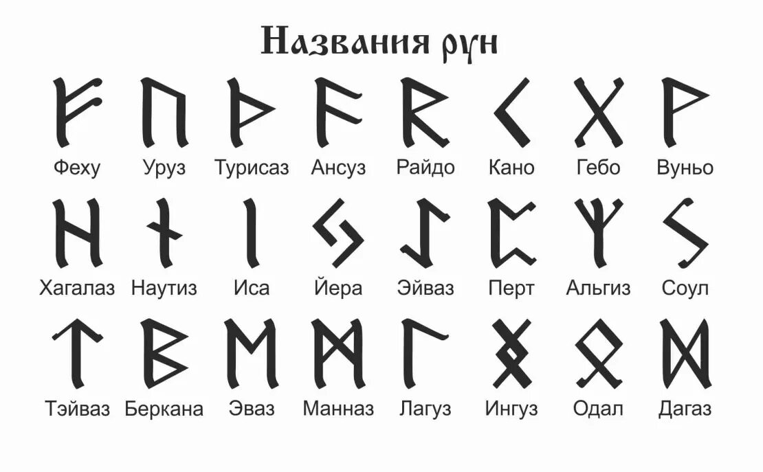 Как писать рунами