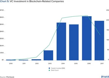 Related companies