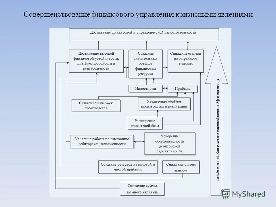 Финансовое управление телефоны