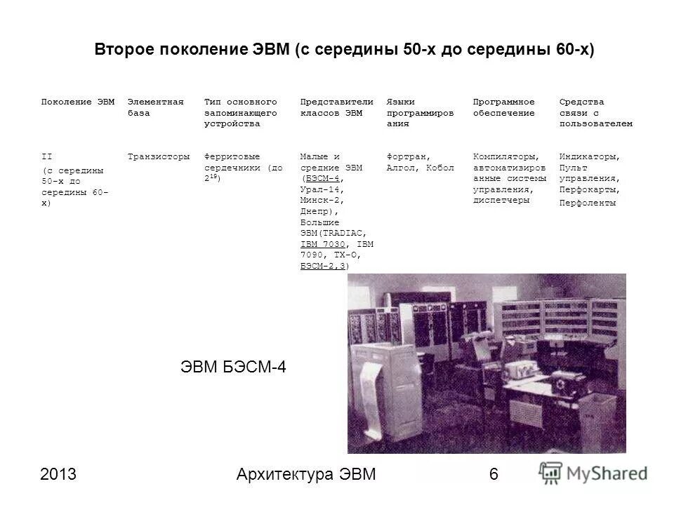 поколения эвм средства связи