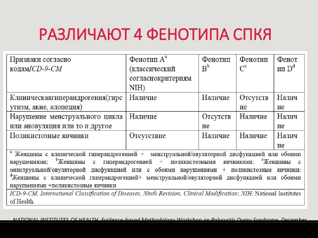 Образование фенотипов