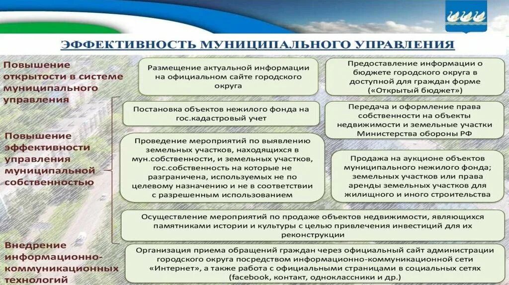 Управление собственностью государственных учреждений. Критерии оценки эффективности муниципального управления. Эффективность управления собственностью. Управление государственной и муниципальной собственностью. Эффективность государственного и муниципального управления.