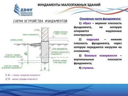 Глубина заложения грунта