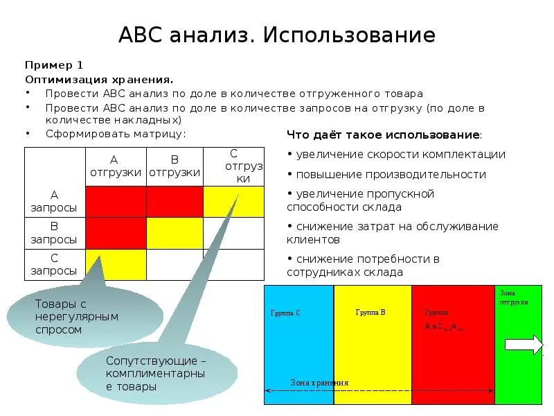 Table xyz