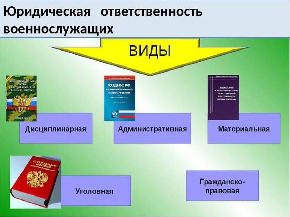 К какой ответственности могут привлекаться военнослужащие. Виды юридической ответственности военнослужащих. Юридическая ответственность военнослужащих. Правовая ответственность военнослужащих. Административная ответственность военнослужащих.