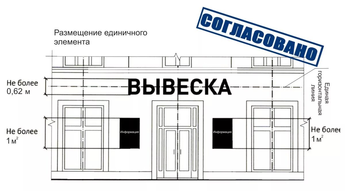 Согласование размещения вывесок. Размер вывески для магазина. требования к вывескам в москве. эскиз вывески с размерами. согласование вывески.